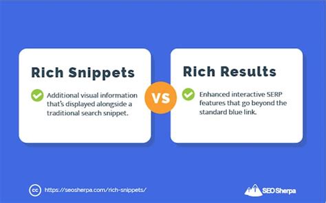 test rich snippets|what are rich snippets.